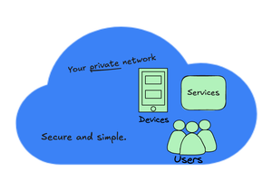 Only approved devices can reach your private network — no open ports, no third-party relays.
